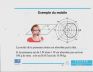 Diagramme de rayonnement d'un portable